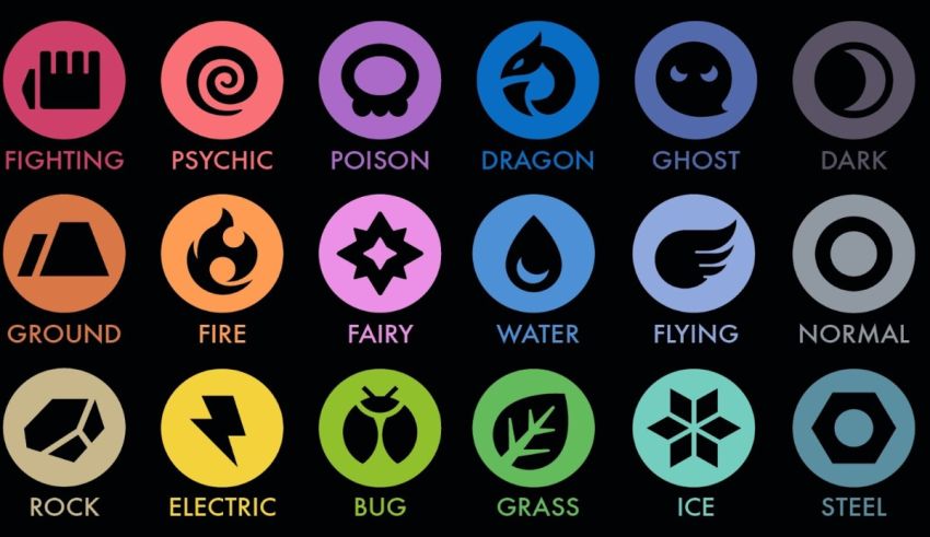 A set of different colored circles with different symbols on them.